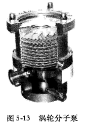 分子泵的工作原理