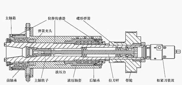 盾構主軸密封圈的結構作用與工作原理