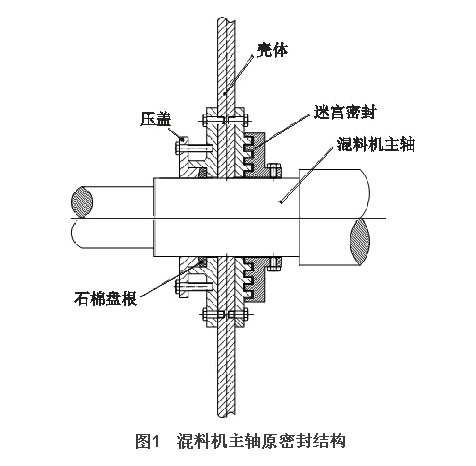 混料機主軸密封結構的問題及改進