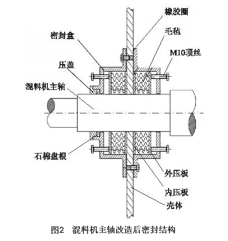 混料機主軸密封結構的問題及改進
