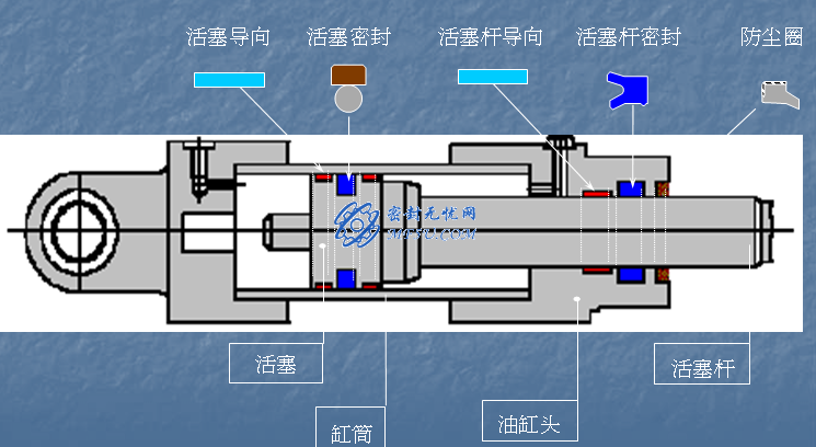 水輪機密封—接力器密封