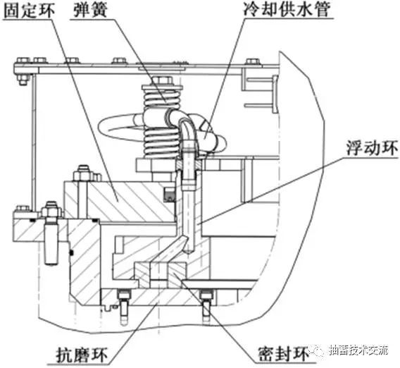 抽水蓄能電站主軸密封