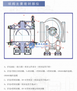 水輪機密封—閥門密封