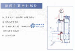 水輪機密封—閥門密封