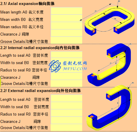 空氣圍帶（充氣密封）介紹及選型