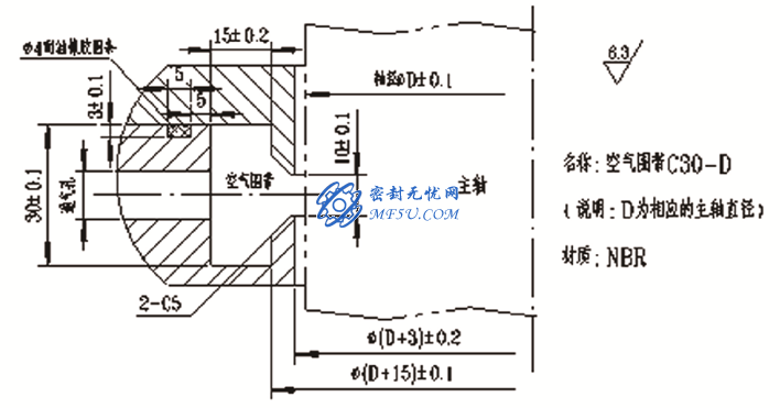 空氣圍帶（充氣密封）介紹及選型