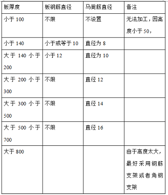 多年經驗分享——馬凳筋的計算方法