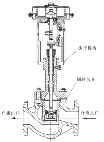 先導式調節閥的工作原理