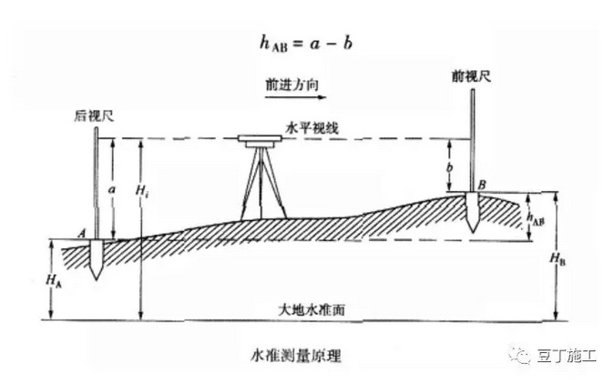 水準儀怎么使用？