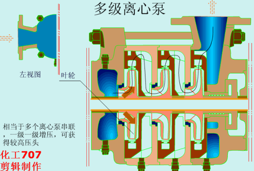 動畫演示各種泵的工作原理及性能特點