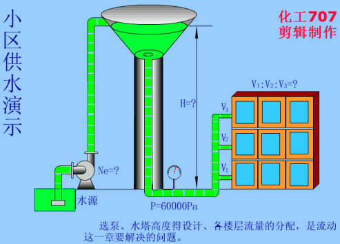 動畫演示各種泵的工作原理及性能特點