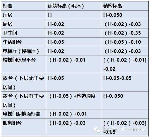 住宅單體建筑標準化設計標準要求