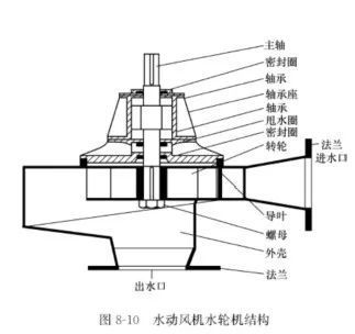 冷卻塔水輪機工作原理