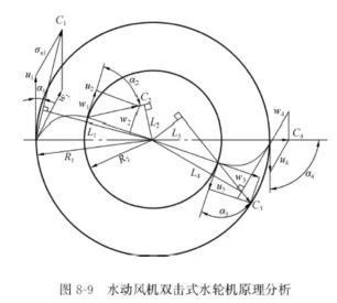 冷卻塔水輪機工作原理