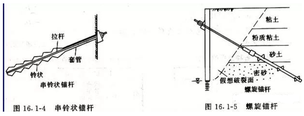 土層錨桿構(gòu)造及空間布置要求