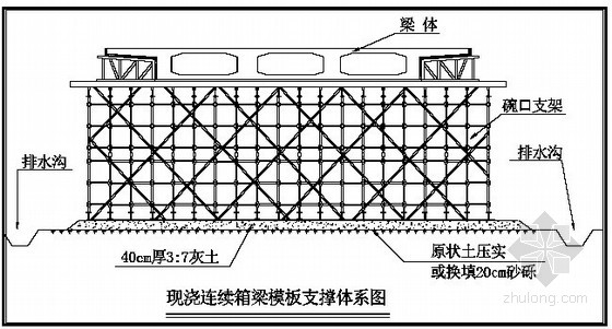滿堂支架法支架預壓的方法是什么？