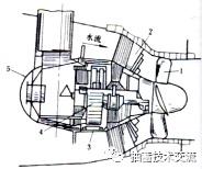 水電站水輪機(jī)設(shè)備簡介