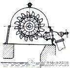 水電站水輪機(jī)設(shè)備簡介