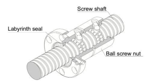 滾珠絲杠密封件：類型、選項和應用