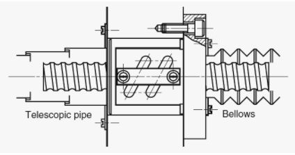 滾珠絲杠密封件：類型、選項和應用