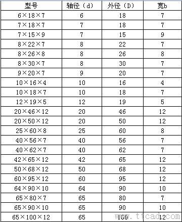 TC型氟橡膠骨架油封
