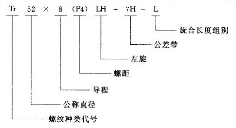 我國(guó)常用螺紋標(biāo)注方法