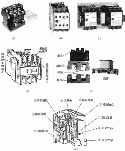 接觸器工作原理及結(jié)構(gòu)
