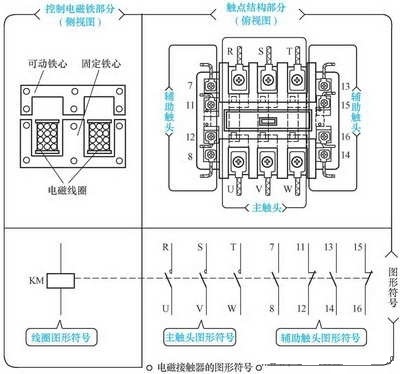 接觸器工作原理及結(jié)構(gòu)
