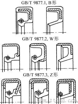 旋轉軸唇形密封圈的特征畫法和規定畫法(GB/T4459.6—1996)