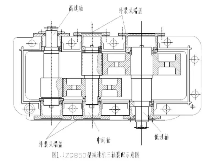 常見減速機軸承間隙調整方法