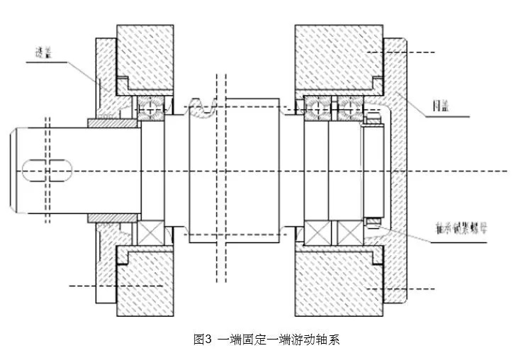 常見減速機軸承間隙調整方法