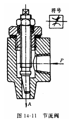 節流閥的作用及工作原理 節流閥的作用及工作原理