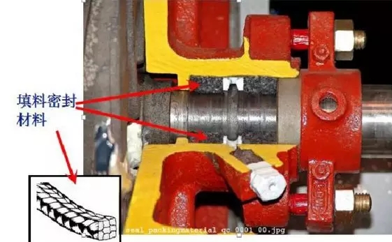 閥門的動密封和靜密封