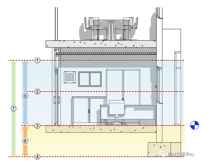 revit的視圖范圍是什么意思？Revit小技巧