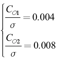 槳葉負(fù)扭轉(zhuǎn)對旋翼性能影響的研究
