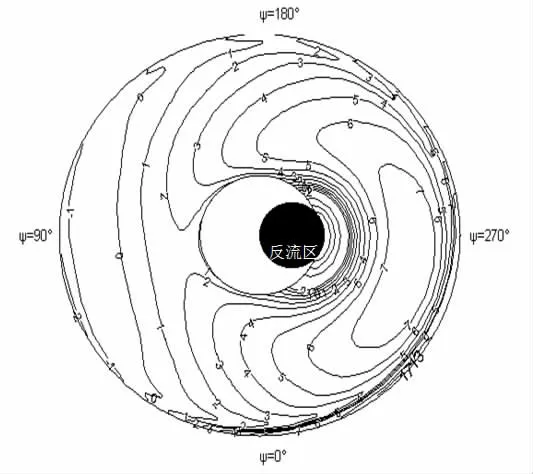 槳葉負(fù)扭轉(zhuǎn)對旋翼性能影響的研究