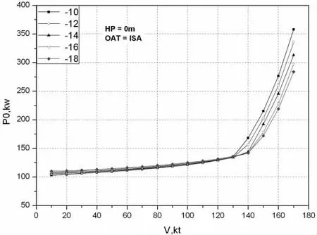 槳葉負(fù)扭轉(zhuǎn)對旋翼性能影響的研究