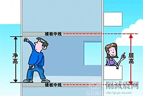 建筑的最低層高不能小于多少？