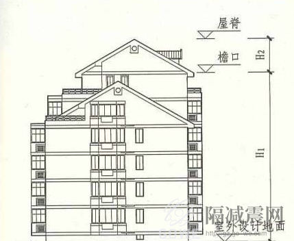 建筑的低層、多層、高層如何區分？