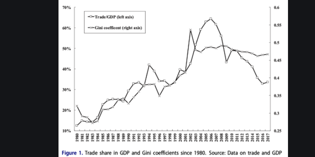 赫克歇爾—俄林理論的假設條件