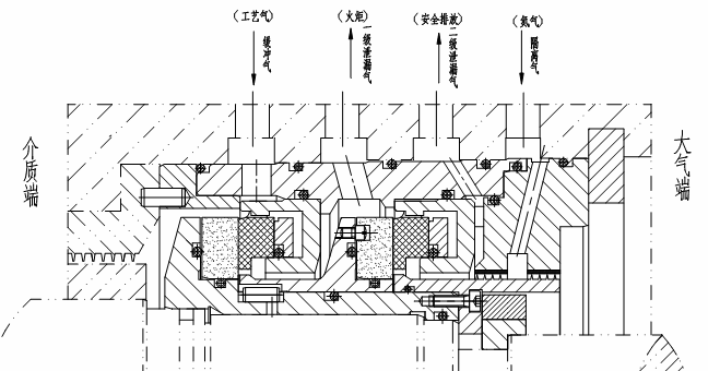 干氣密封的典型結構
