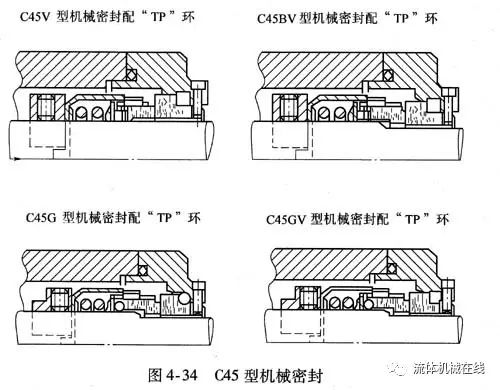 單端面機(jī)械密封結(jié)構(gòu)（珍藏干貨）