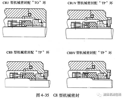 單端面機(jī)械密封結(jié)構(gòu)（珍藏干貨）