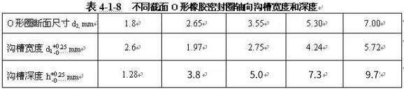 O形圈設(shè)計知識大全，也許對你有用哦~