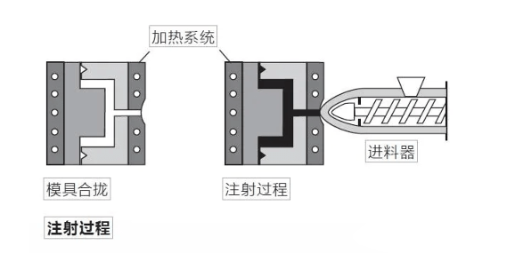 O形圈設(shè)計知識大全，也許對你有用哦~