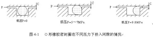 O形圈設(shè)計知識大全，也許對你有用哦~