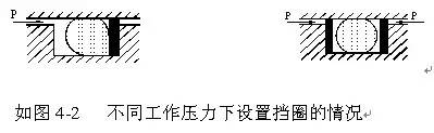 O形圈設(shè)計知識大全，也許對你有用哦~