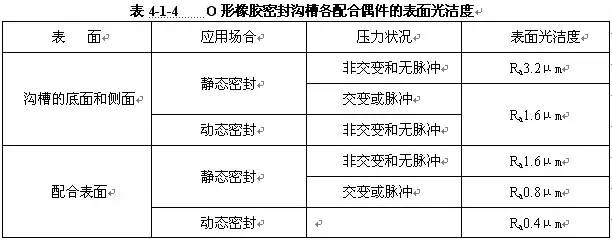 O形圈設(shè)計知識大全，也許對你有用哦~