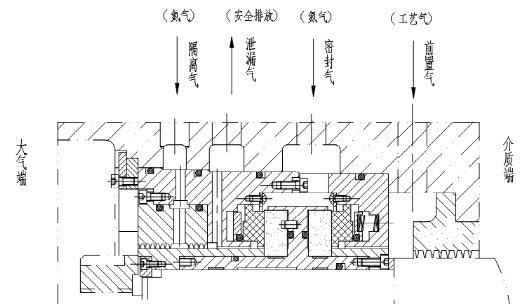 干氣密封的典型結構