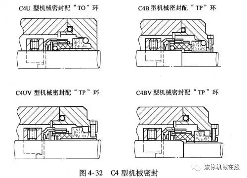 單端面機(jī)械密封結(jié)構(gòu)（珍藏干貨）